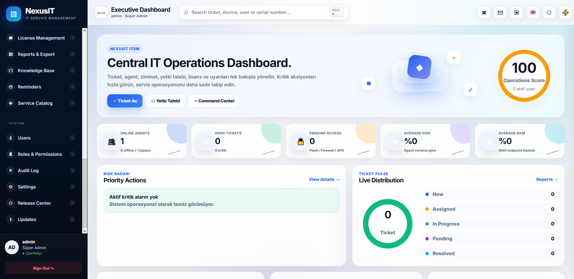 OpernixIT dashboard screenshot